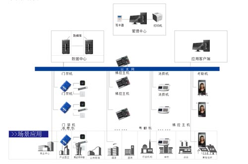 SZ6000綜合管理平臺